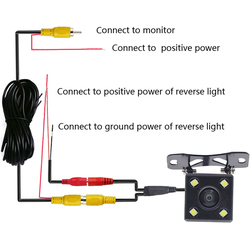 Venta de Combo, dúo pack Cámara para auto, cámara trasera y cámara delantera full HD en Panamá. A sólo $34.99. Entrega gratis. Garantía Mercologo.