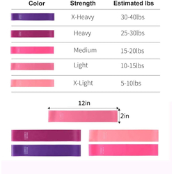 Venta de Bandas de Resistencia | 5 niveles de resistencia en Panamá. A sólo $30. Entrega gratis. Garantía Mercologo.