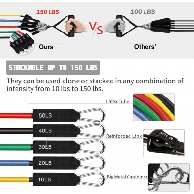 Venta de Ligas  de resistencia | 5 niveles 150 LIBRAS en Panamá. A sólo $50. Entrega gratis. Garantía Mercologo.